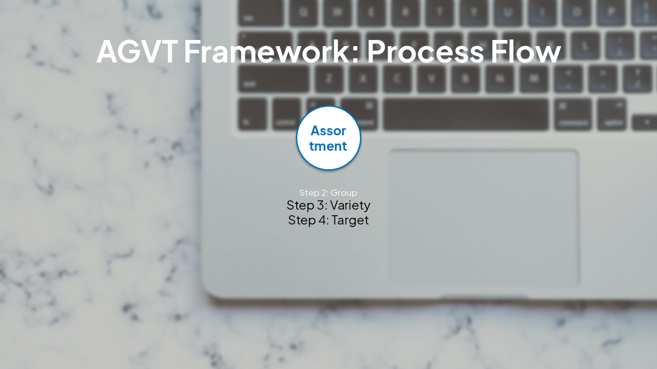 Slide 4 - AGVT Framework: Process Flow