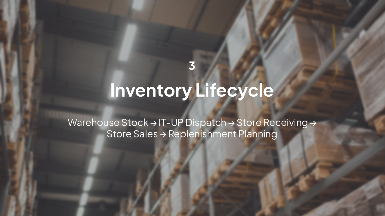 Slide 7 - Section 3: Inventory Management
