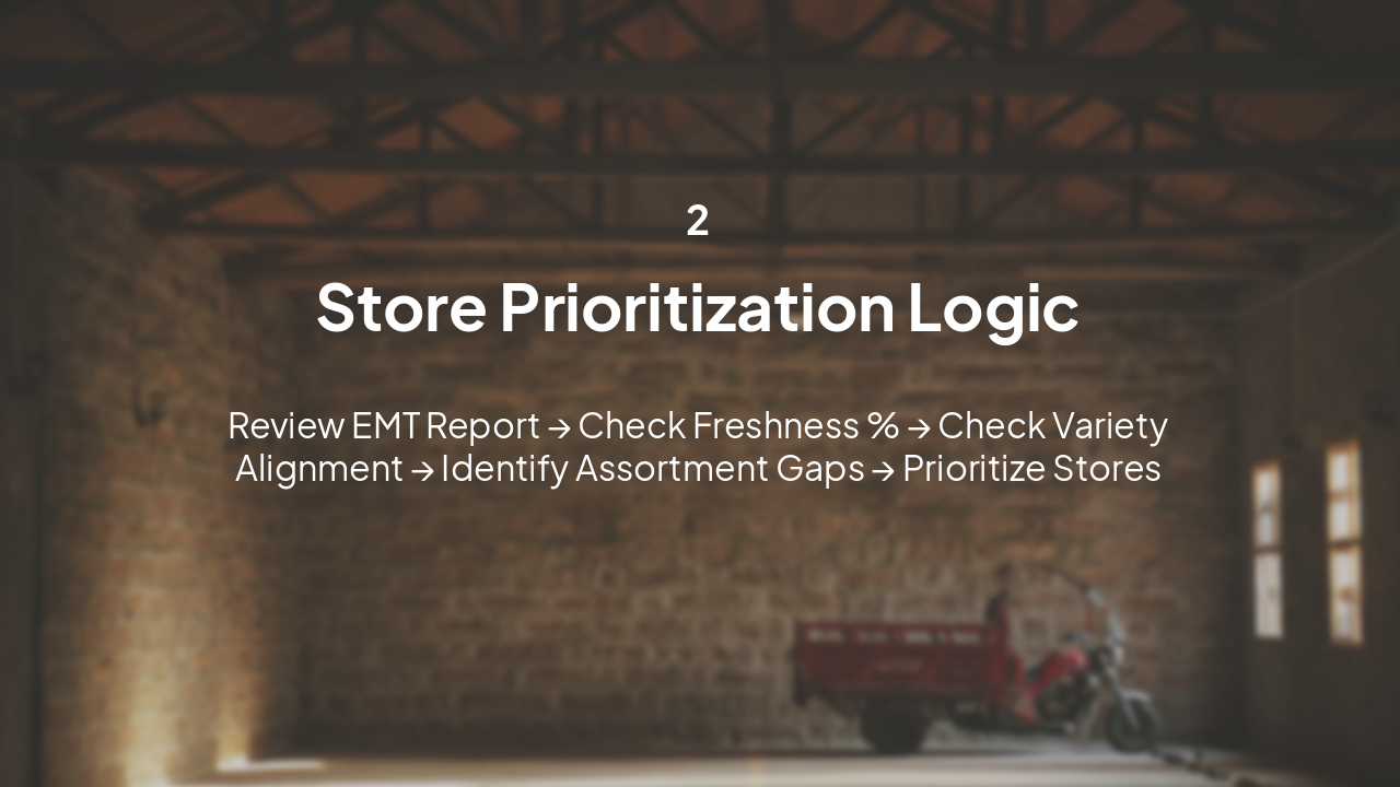 Slide 5 - Section 2: Prioritization Strategy