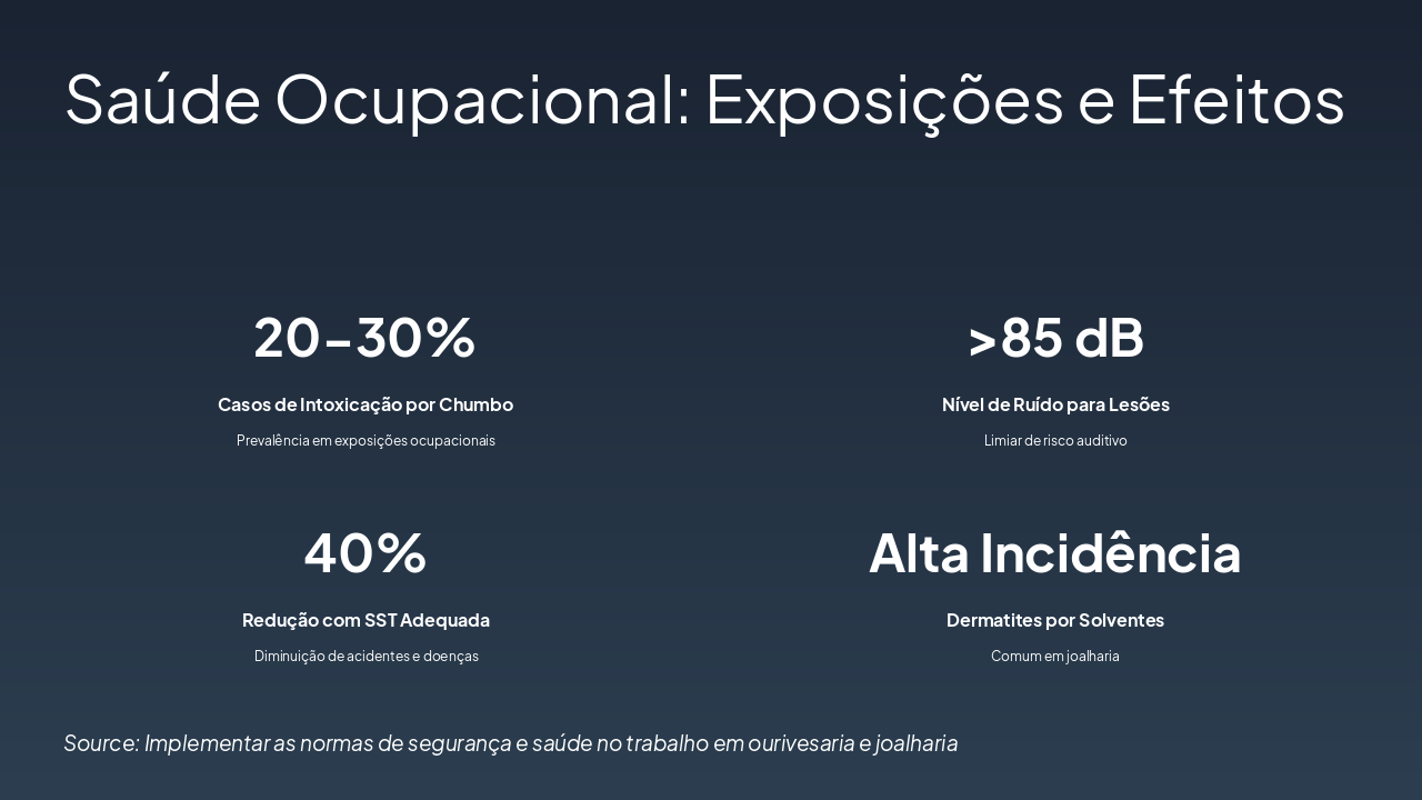 Slide 7 - Saúde Ocupacional: Exposições e Efeitos
