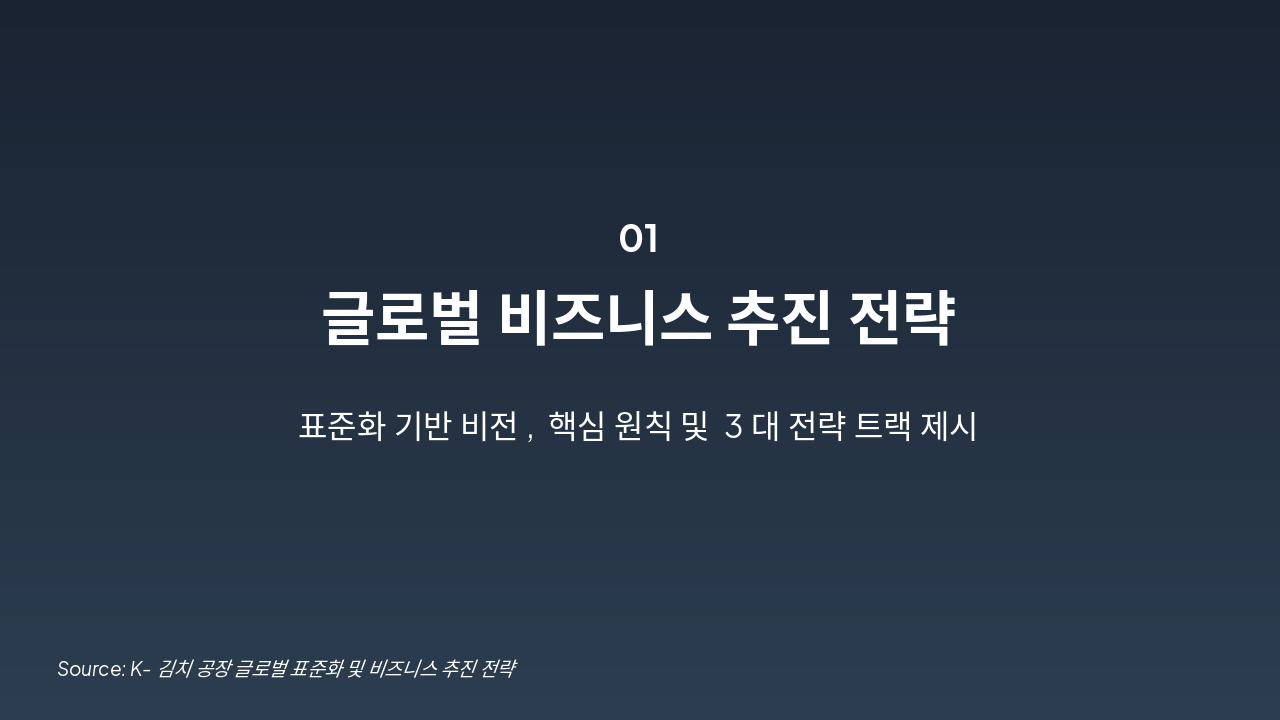 K-김치 공장 글로벌 표준화 전략