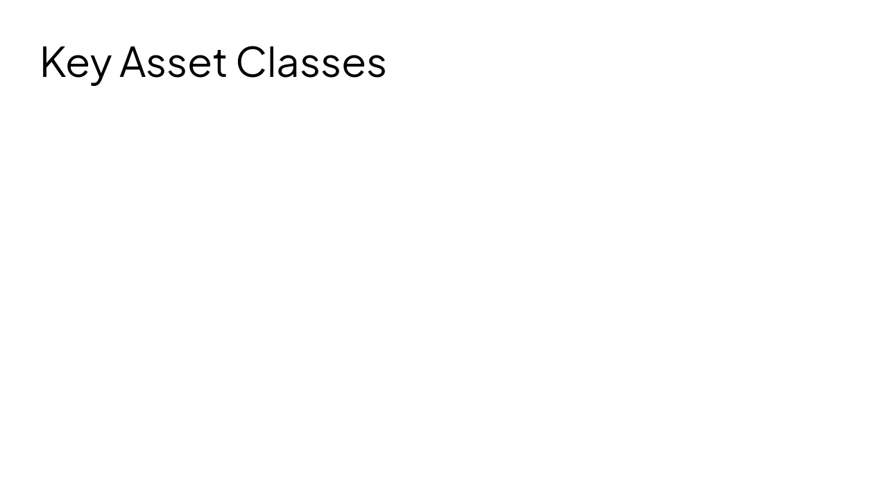 Slide 4 - Key Asset Classes
