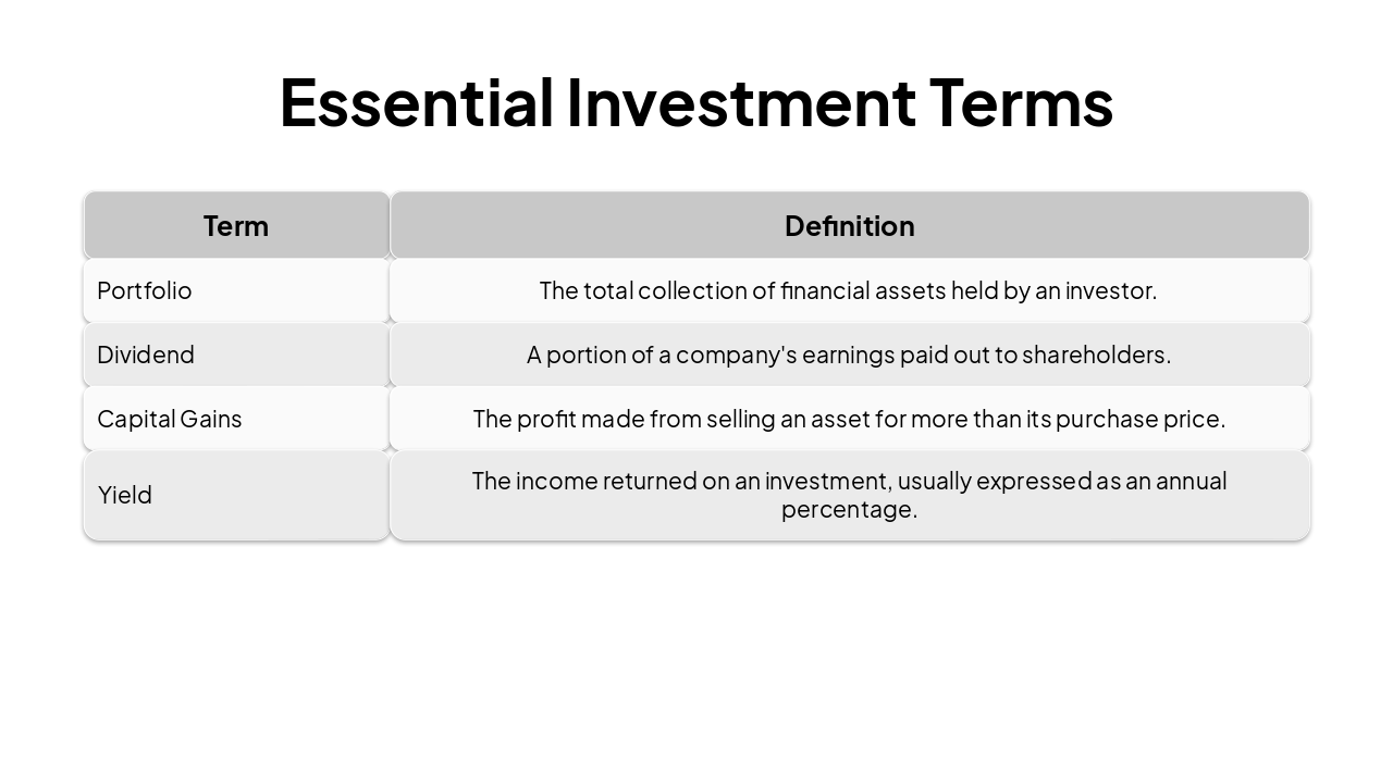 Slide 5 - Essential Investment Terms