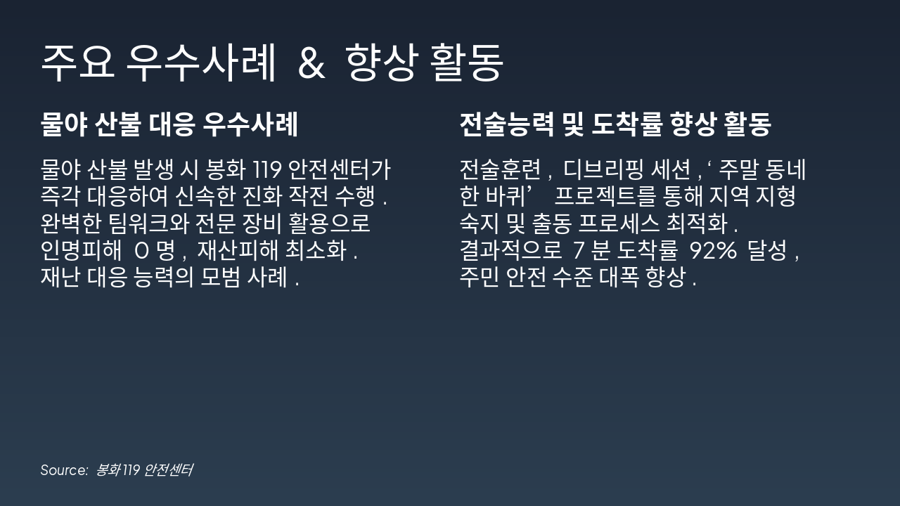 Slide 5 - 주요 우수사례 & 향상 활동