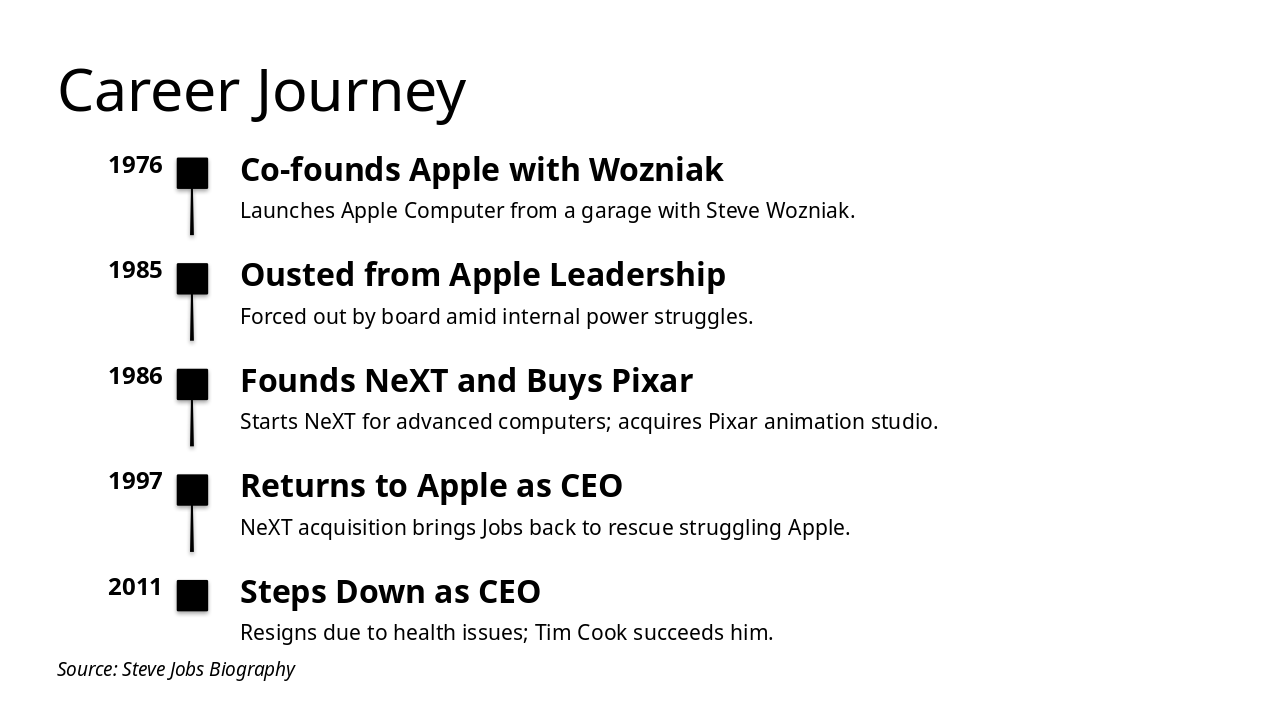 Slide 4 - Career Journey