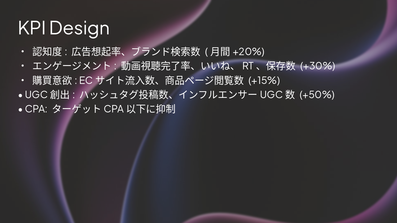 Slide 13 - KPI Design