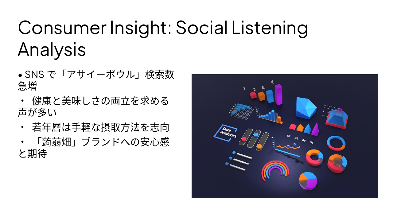 Slide 4 - Consumer Insight: Social Listening Analysis