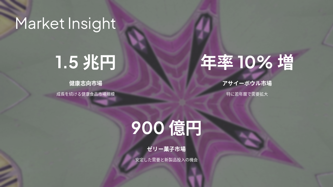 Slide 3 - Market Insight