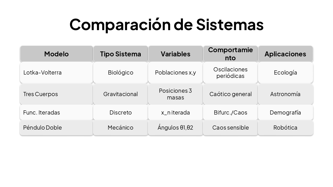 Slide 15 - Comparación de Sistemas