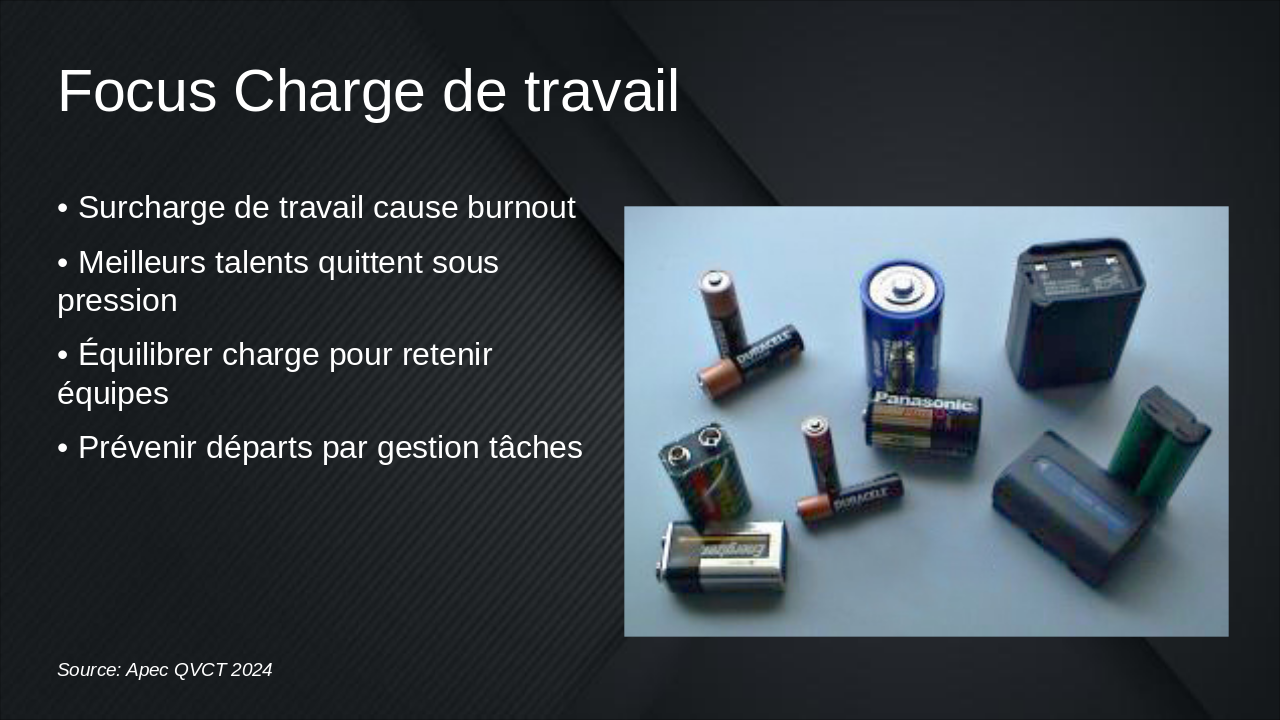 Slide 17 - Focus Charge de travail
