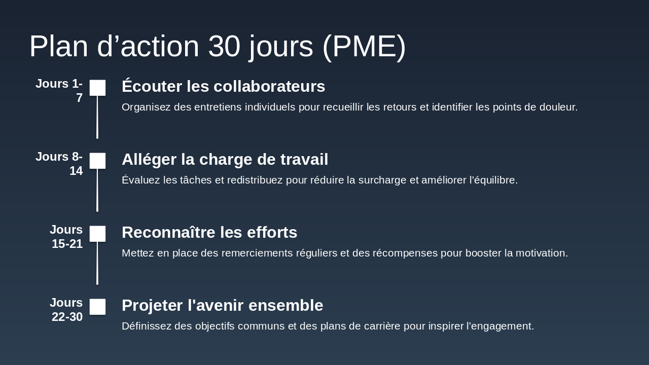 Slide 20 - Plan d’action 30 jours (PME)