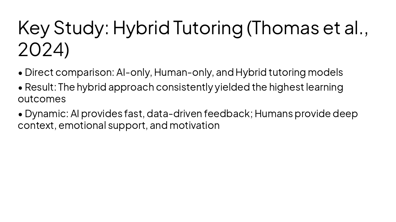 Slide 4 - Key Study: Hybrid Tutoring (Thomas et al., 2024)