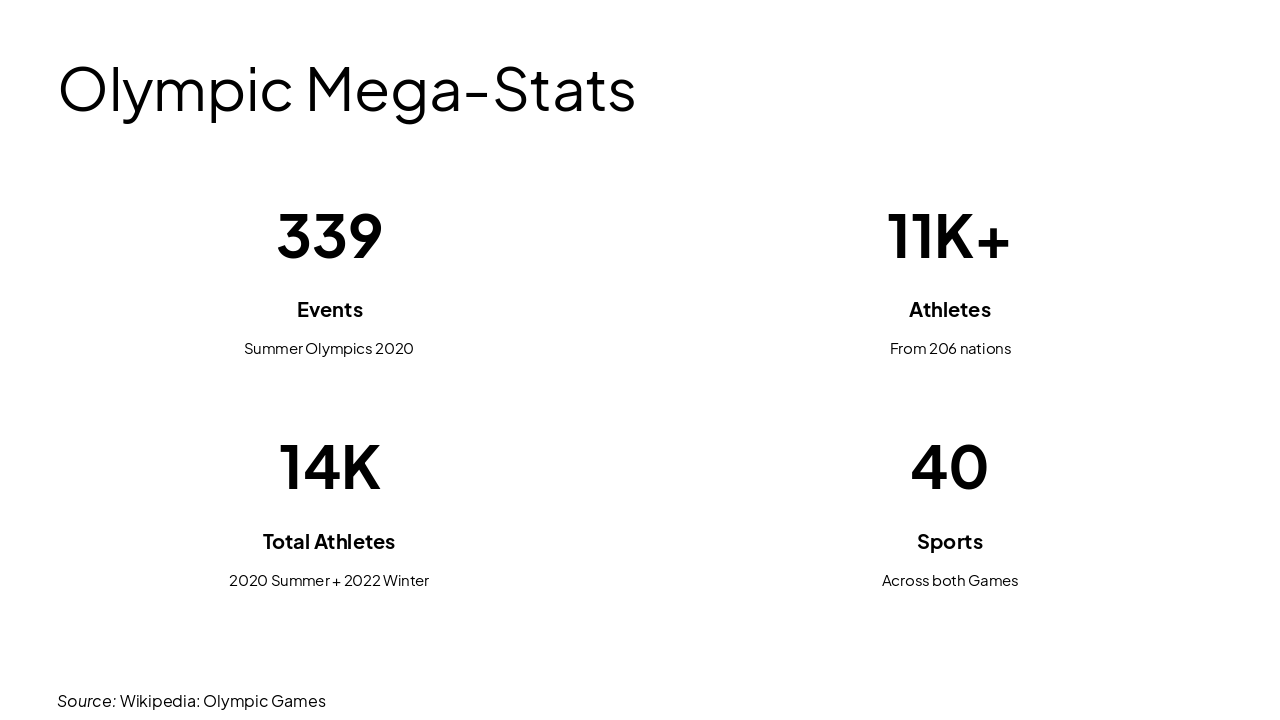 Slide 6 - Olympic Mega-Stats