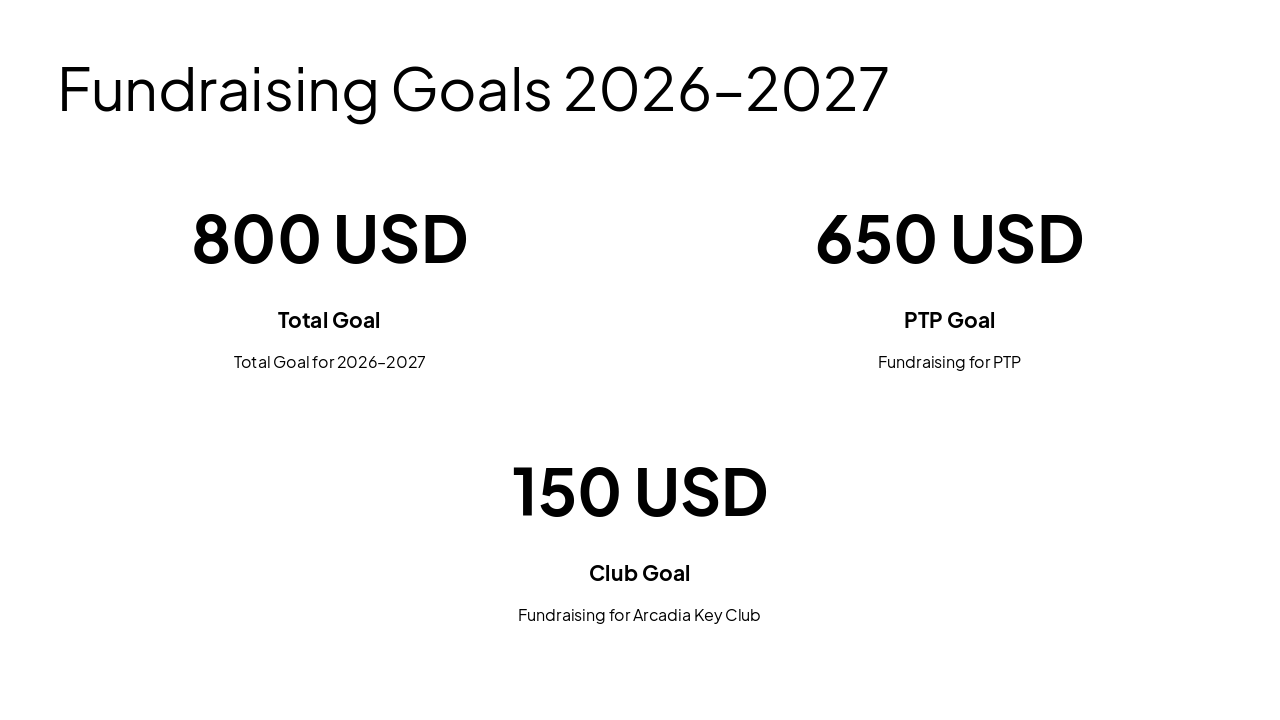 Slide 9 - Fundraising Goals 2026–2027
