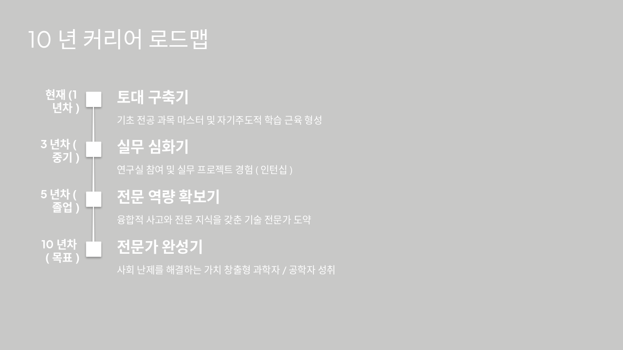 Slide 6 - 10년 커리어 로드맵