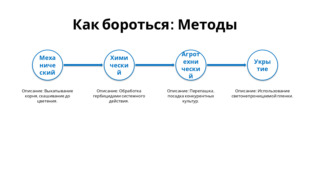 Slide 12 - Как бороться: Методы