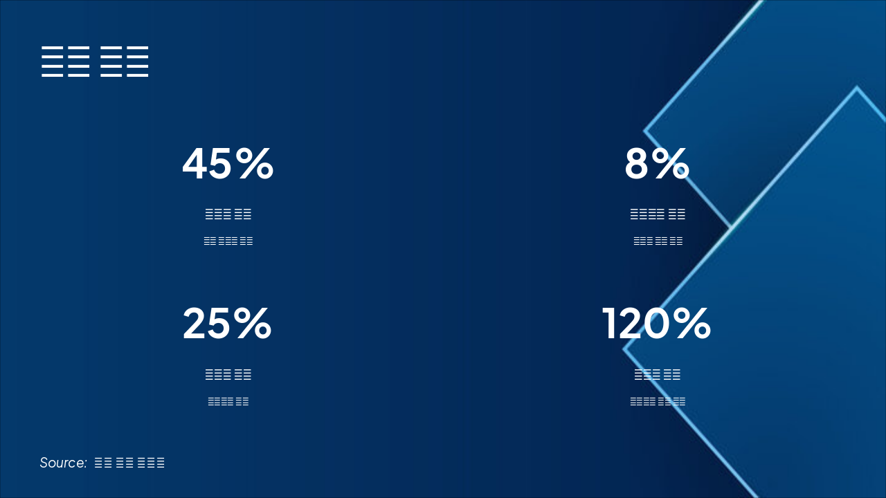 Slide 2 - 문제 진단