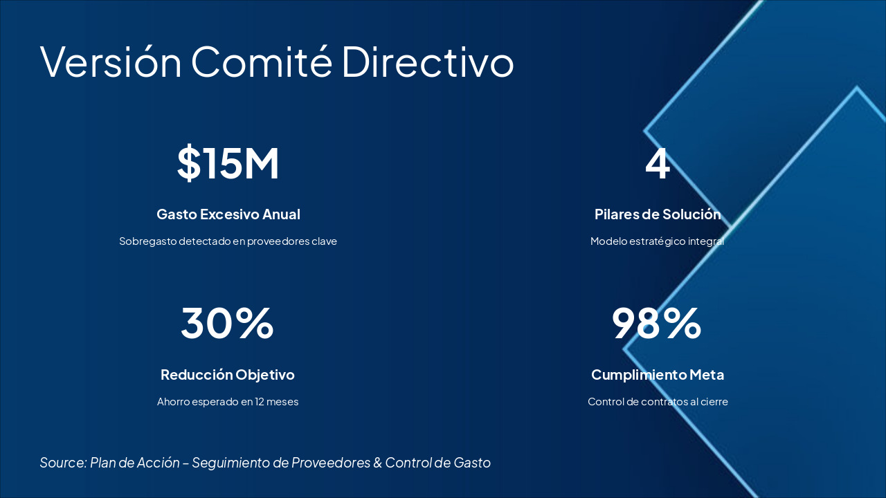 Slide 2 - Versión Comité Directivo