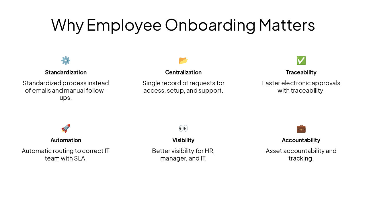 Slide 3 - Why Employee Onboarding Matters