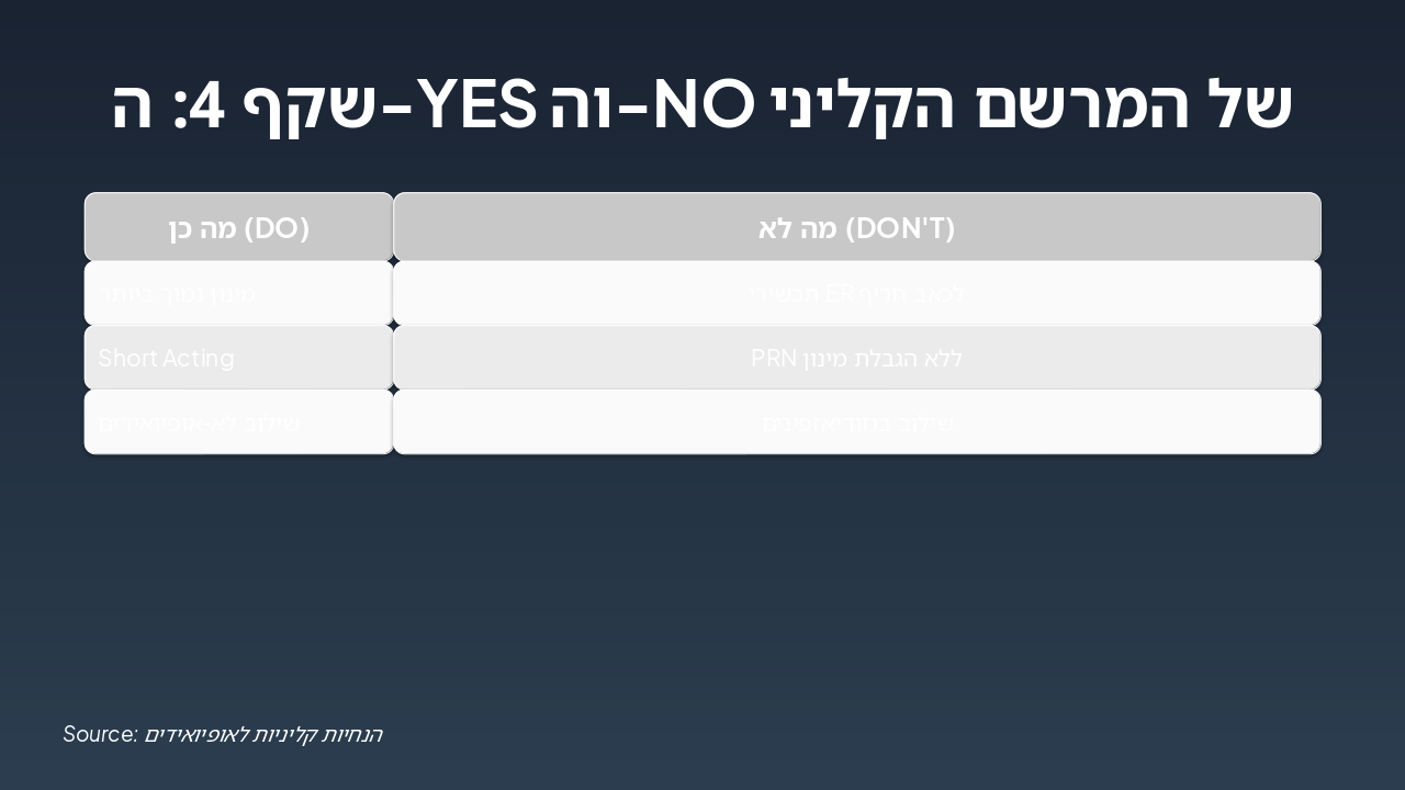 Slide 4 - שקף 4: ה-YES וה-NO של המרשם הקליני