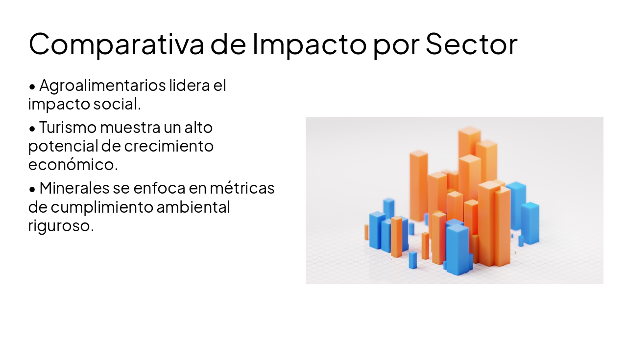Slide 6 - Comparativa de Impacto por Sector
