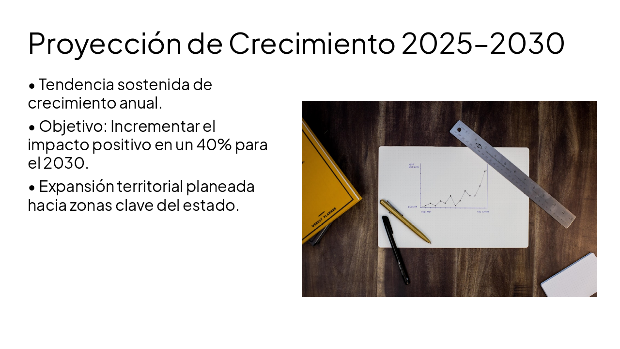 Slide 8 - Proyección de Crecimiento 2025–2030