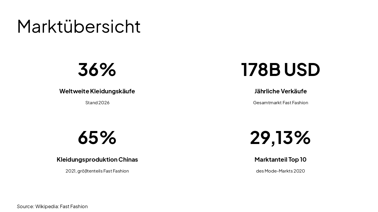 Slide 5 - Market Overview