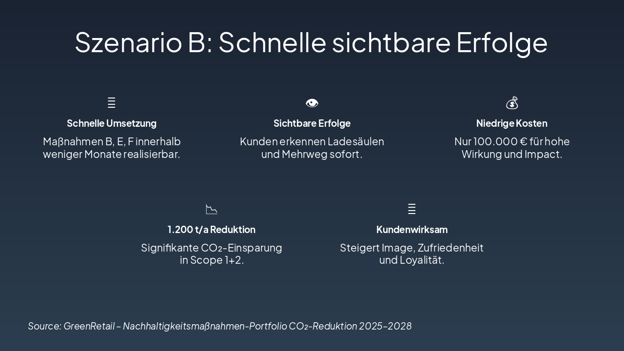 Slide 8 - Szenario B: Schnelle sichtbare Erfolge