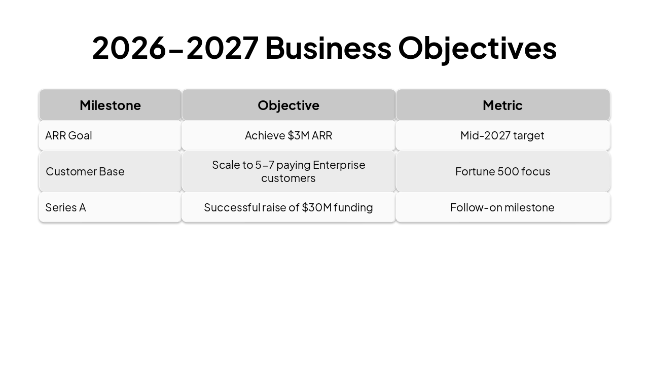 Slide 7 - 2026-2027 Business Objectives