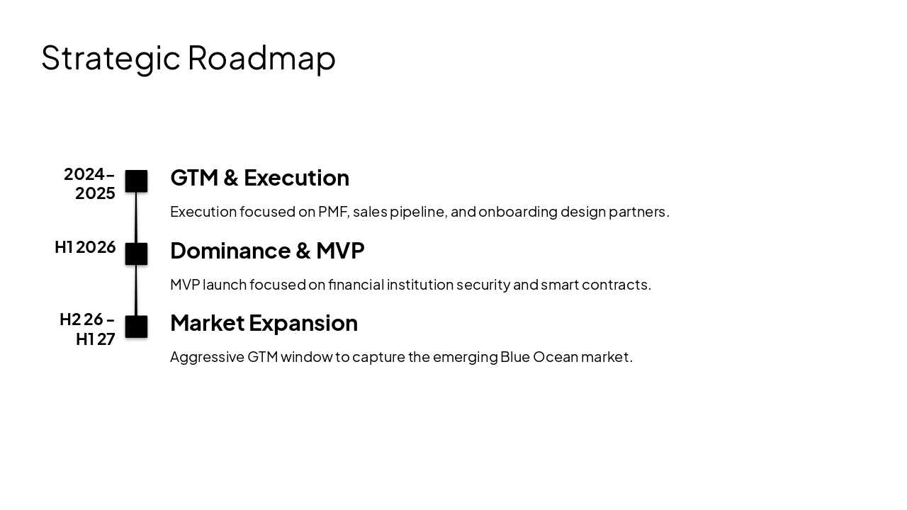 Slide 6 - Strategic Roadmap
