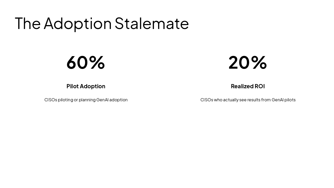 Slide 3 - The Adoption Stalemate