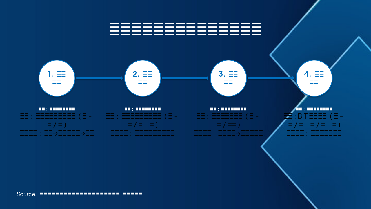 Slide 3 - 投资者义务纳入模式(路线图)