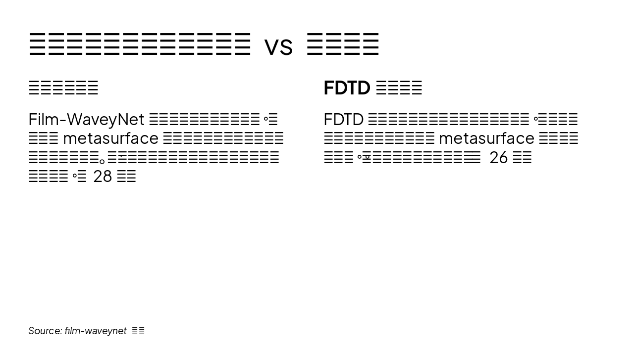 Slide 9 - 结果与可视化示例(预测场 vs 仿真场)