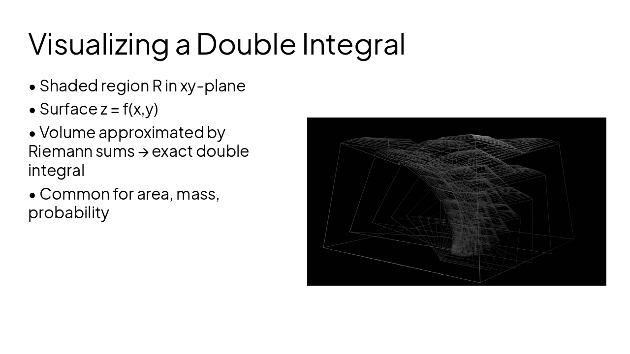 Slide 5 - Visualizing a Double Integral