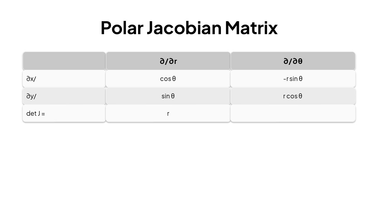 Slide 8 - Polar Jacobian Matrix