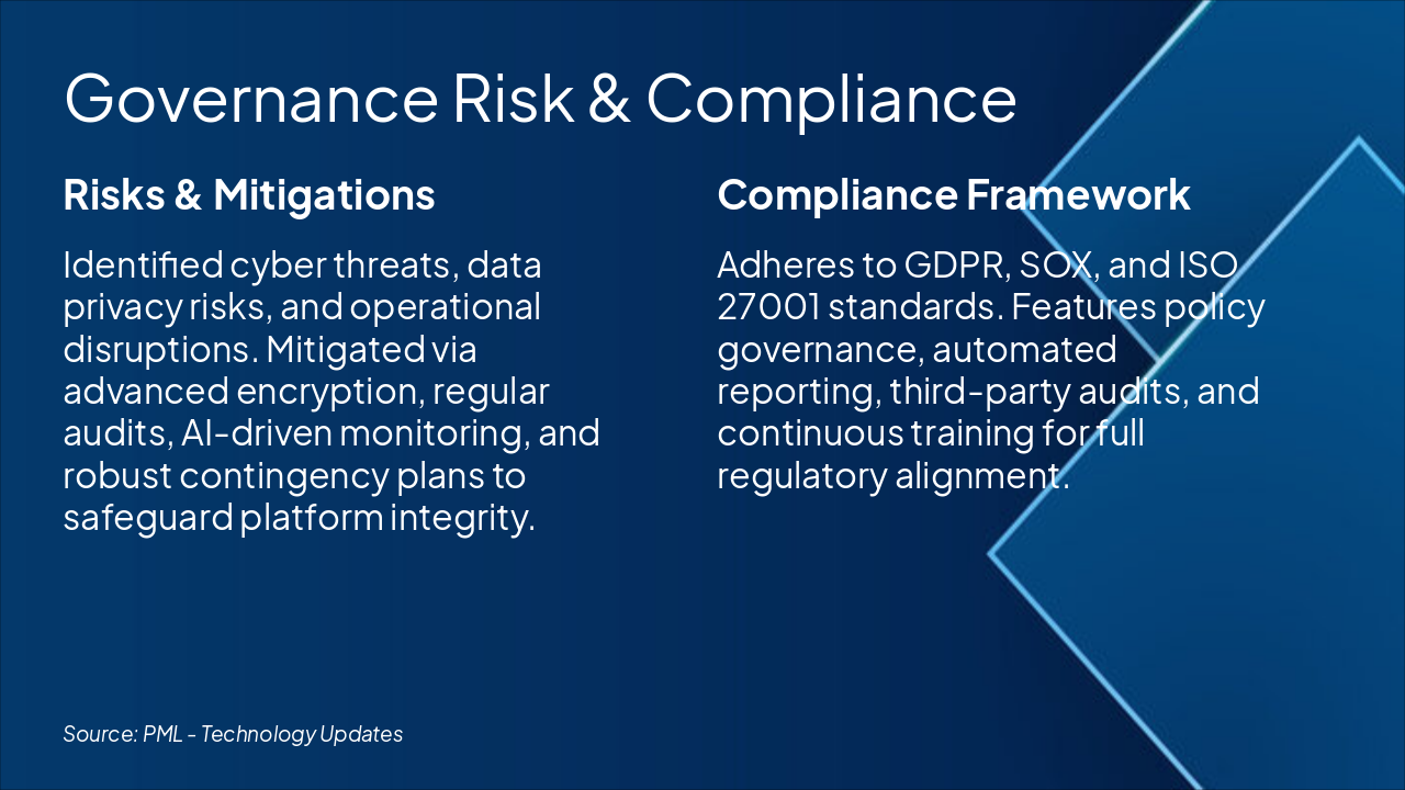 Slide 5 - Governance Risk & Compliance