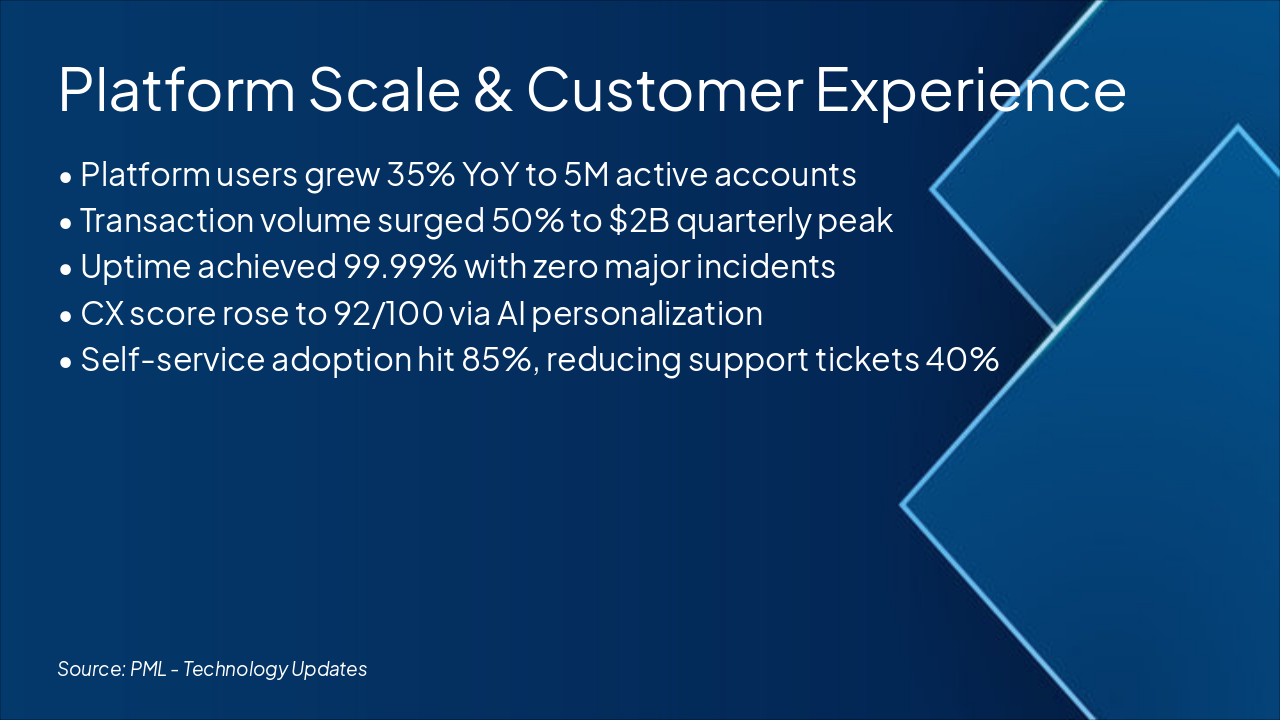 Slide 3 - Platform Scale & Customer Experience