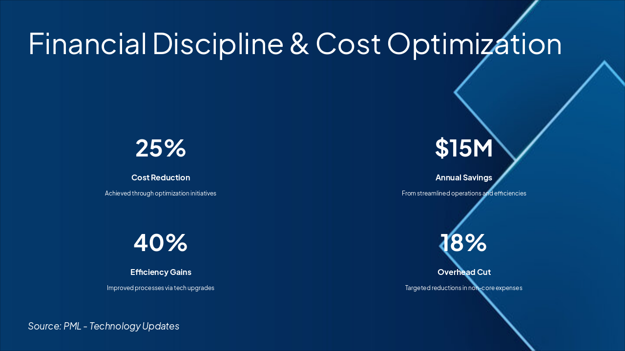 Slide 4 - Financial Discipline & Cost Optimization