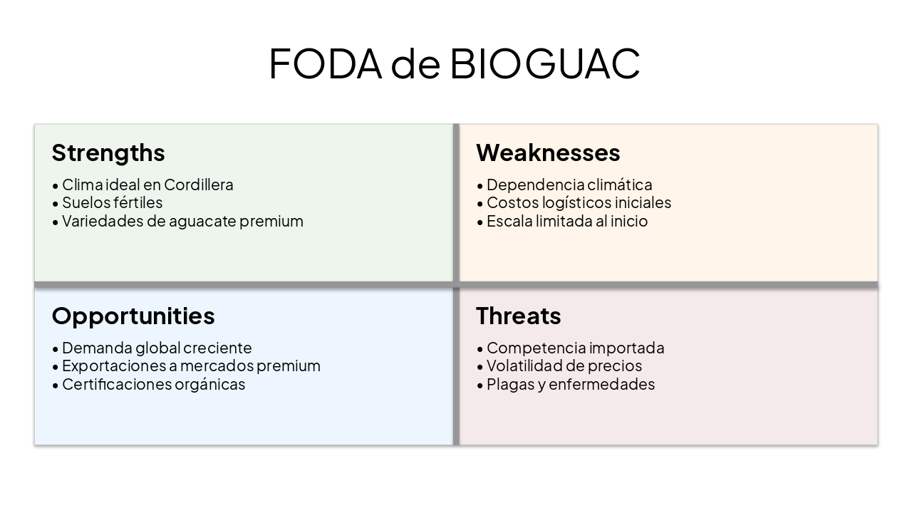 Slide 8 - FODA de BIOGUAC