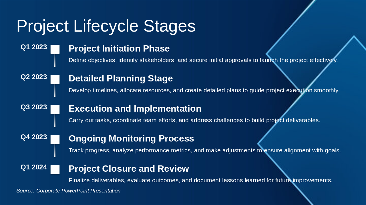 Project Lifecycle Flow Diagram