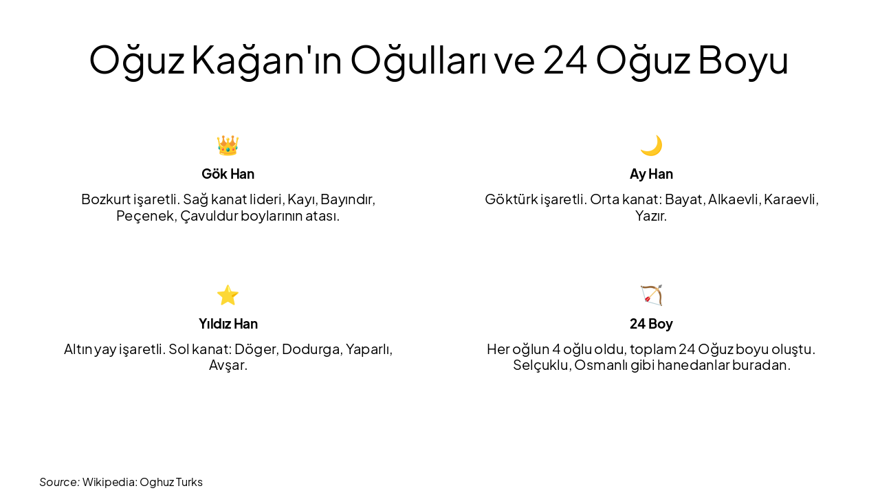 Slide 6 - Oğuz Kağan'ın Oğulları ve 24 Oğuz Boyu