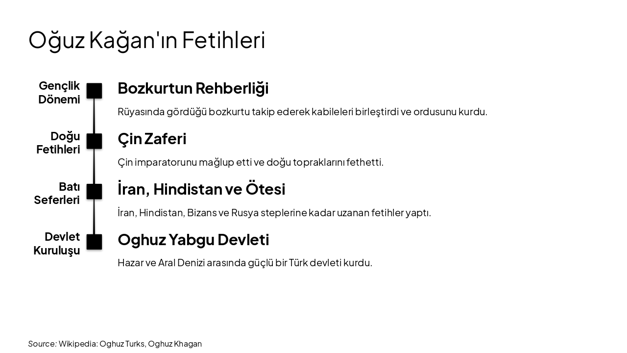 Slide 5 - Oğuz Kağan'ın Fetihleri