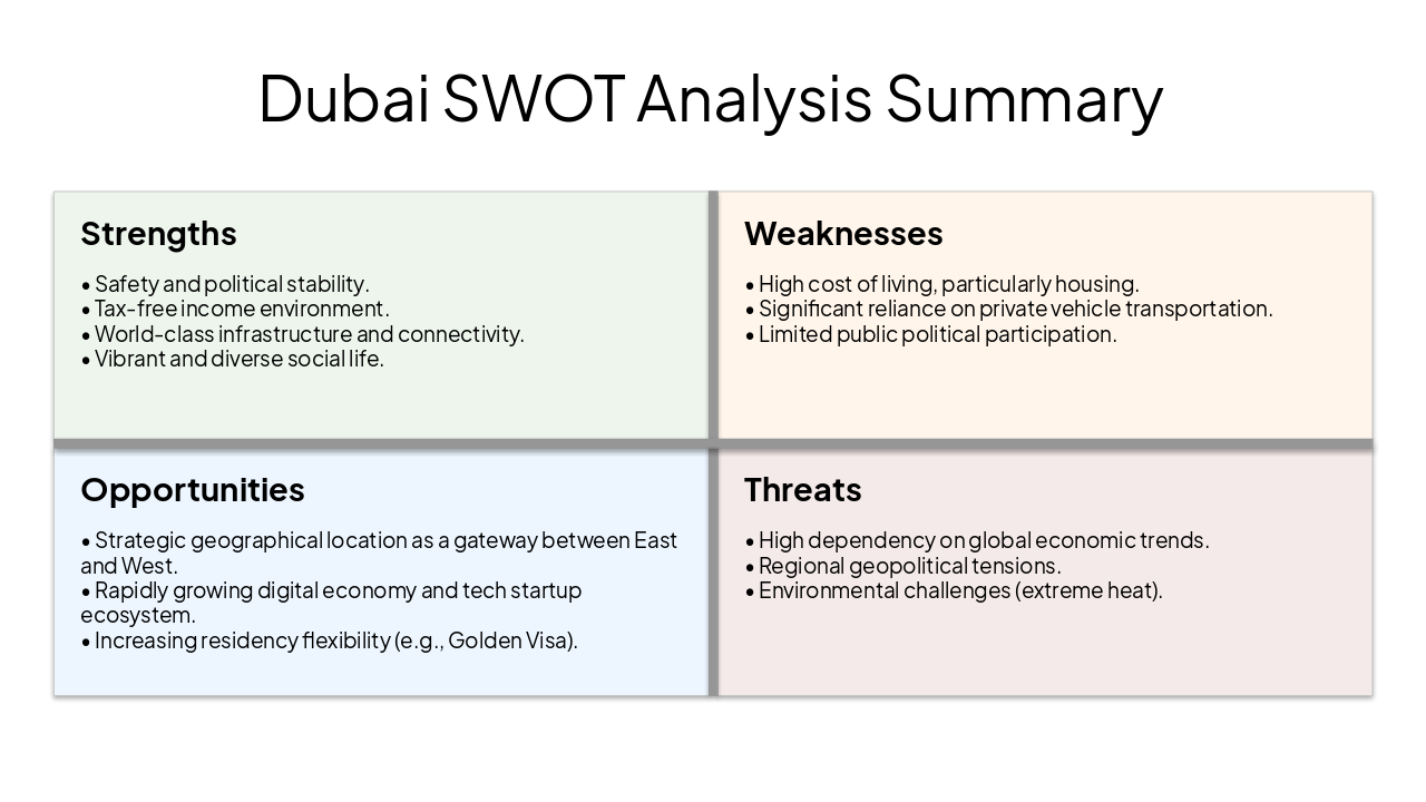 Slide 4 - Dubai SWOT Analysis Summary