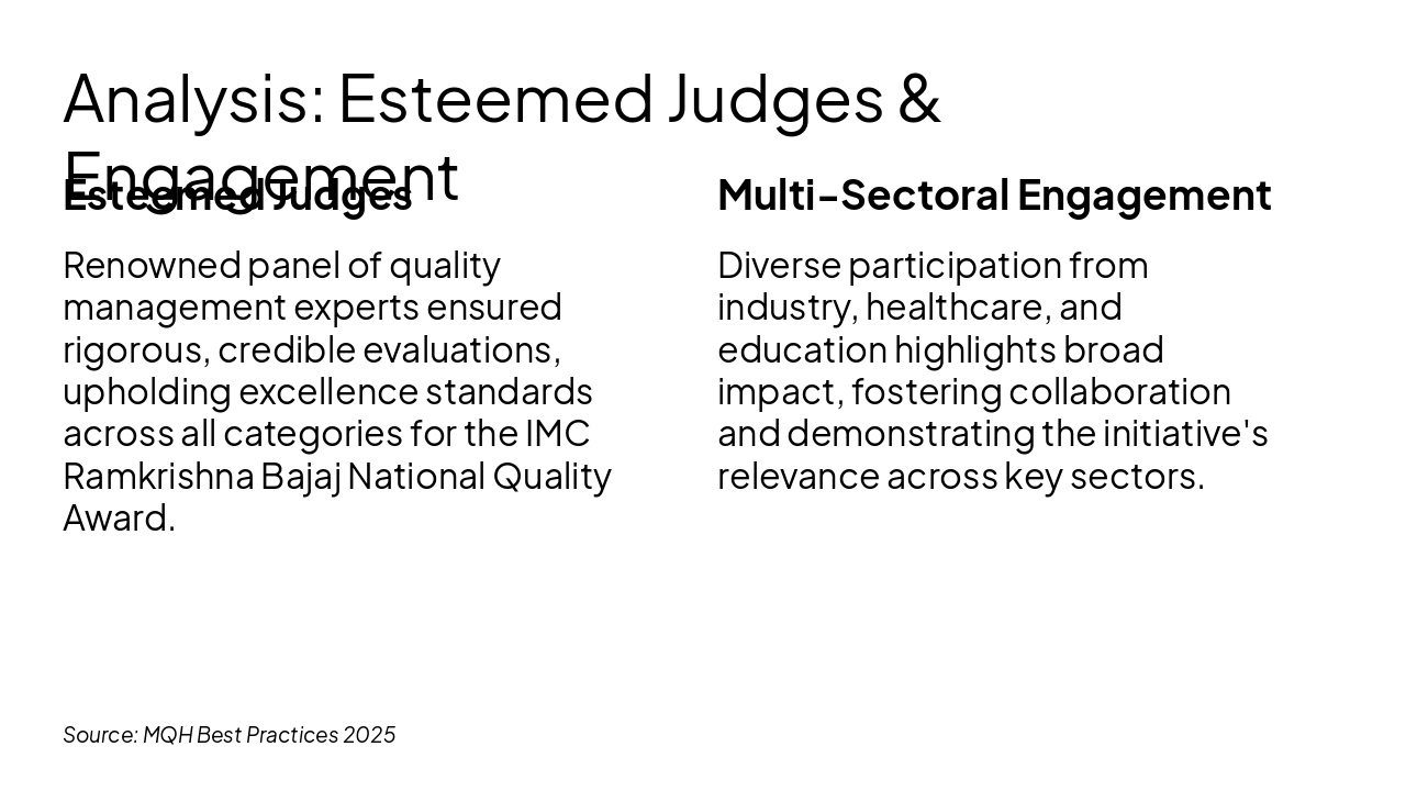 Slide 5 - Analysis: Esteemed Judges & Engagement