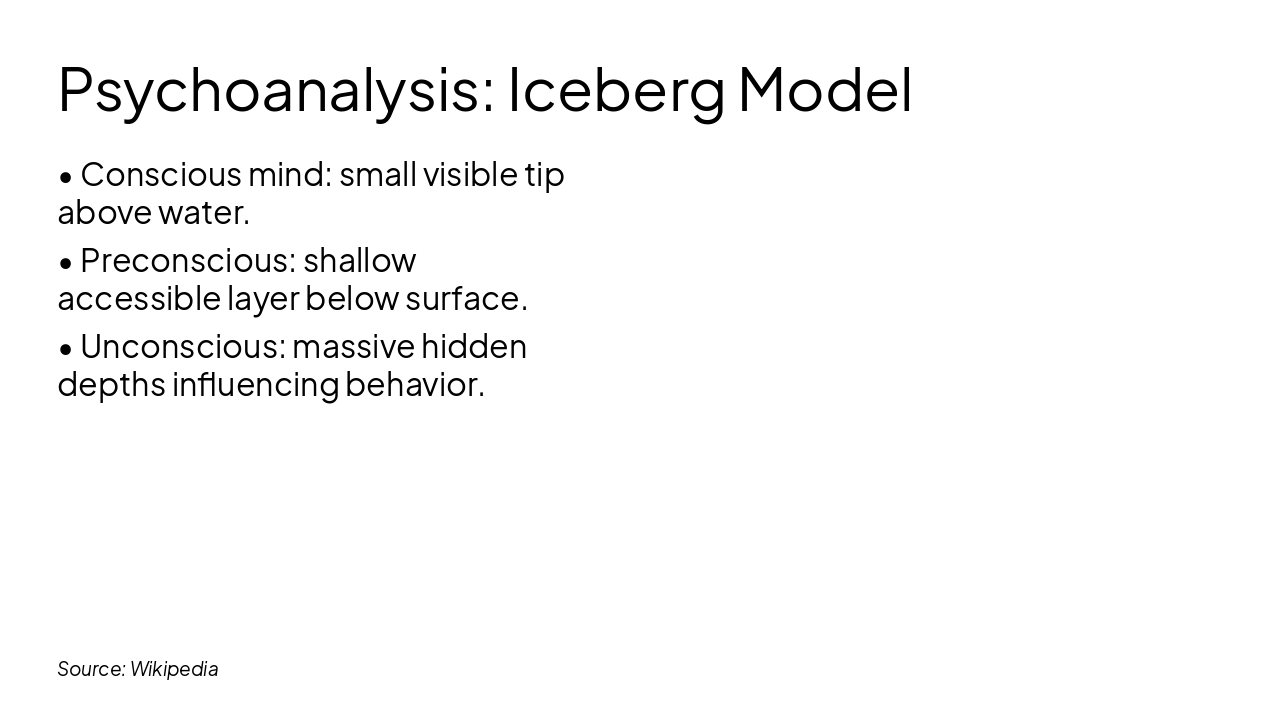 Slide 12 - Psychoanalysis: Iceberg Model