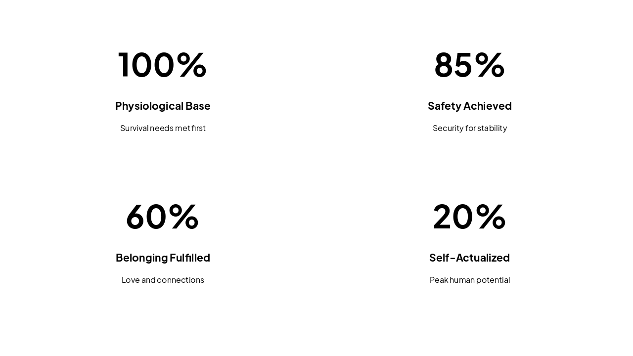 Slide 5 - Humanistic: Maslow’s hierarchy pyramid/chart. Visual, minimal text. Creative, light theme.