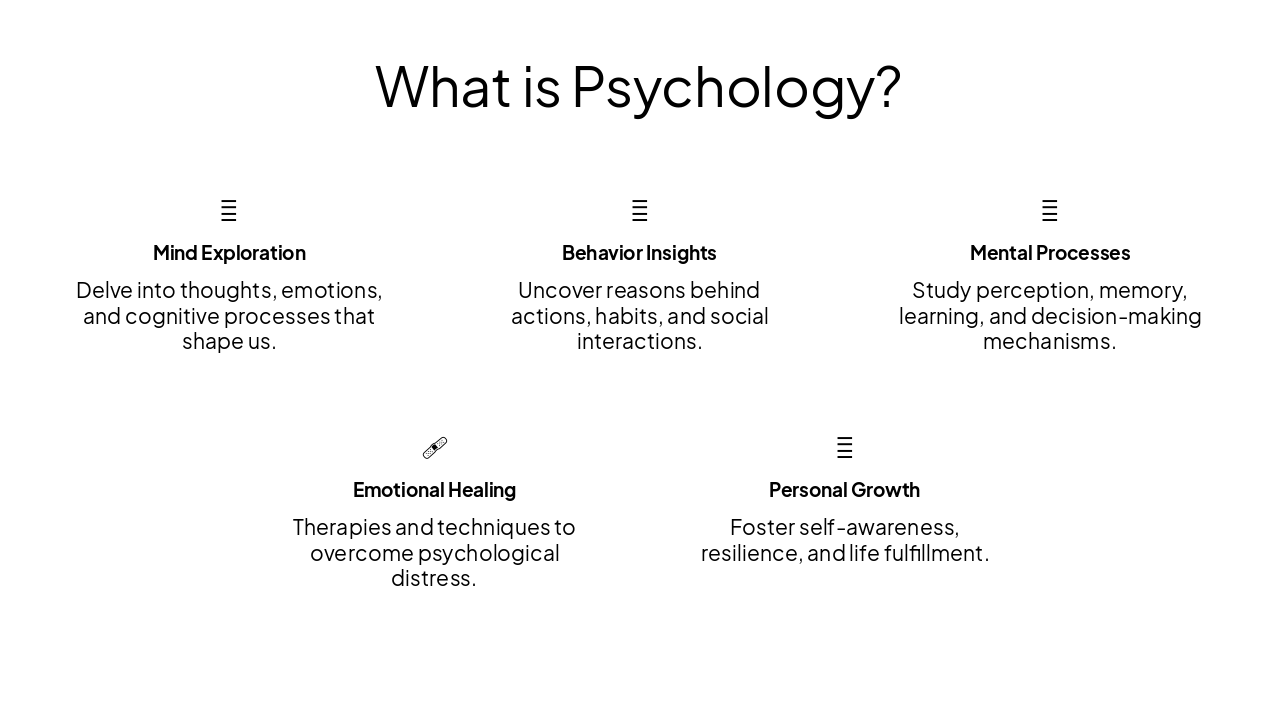 Slide 9 - What is Psychology?