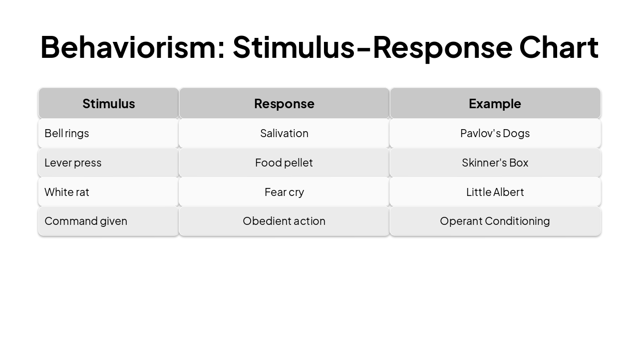 Visual Schools of Psychology