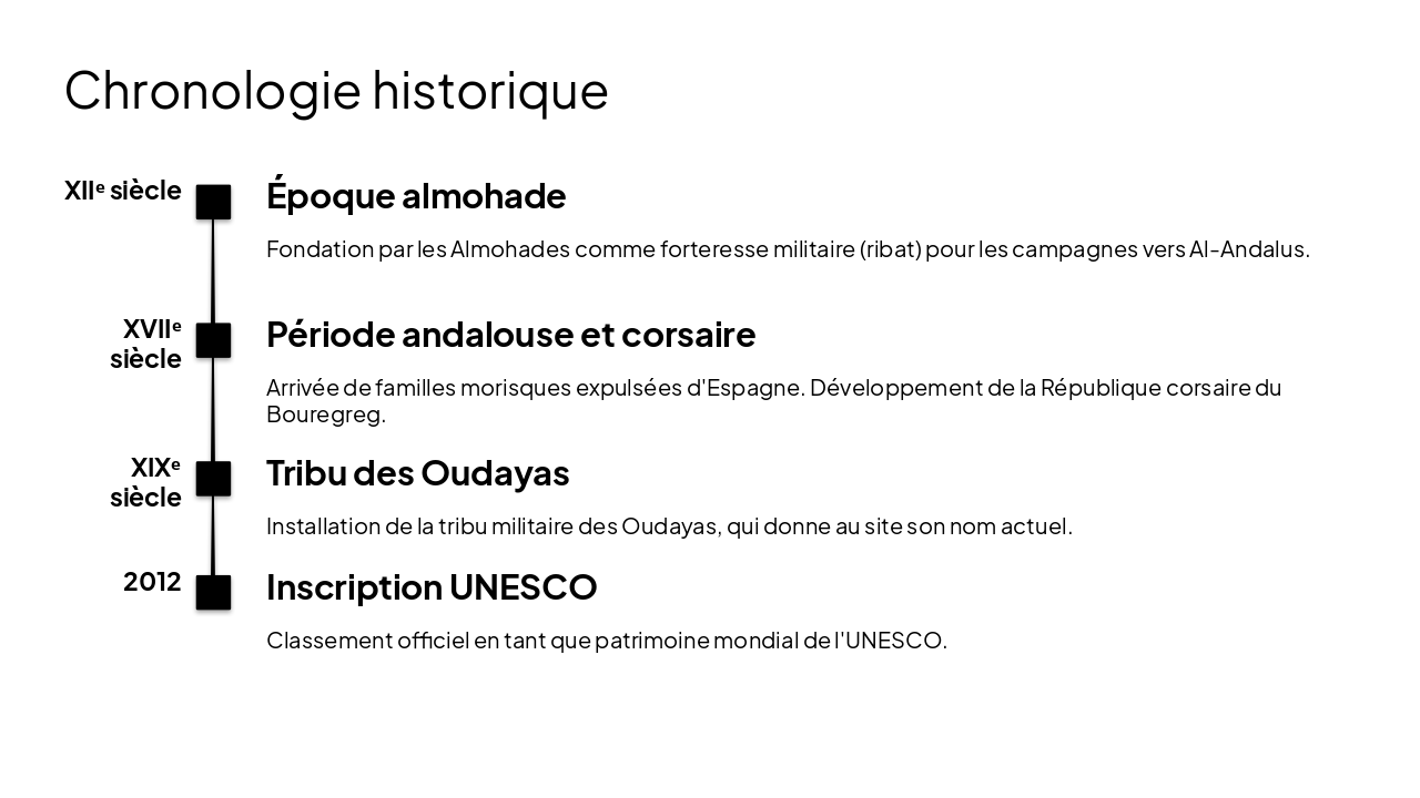 Slide 4 - Chronologie historique