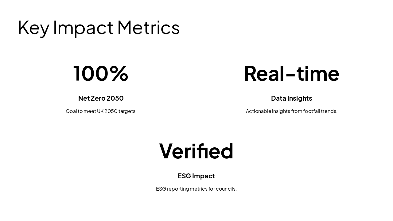 Slide 12 - Key Impact Metrics